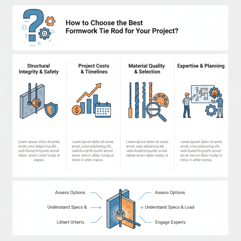 How to Choose the Best Formwork Tie Rod for Your Project?