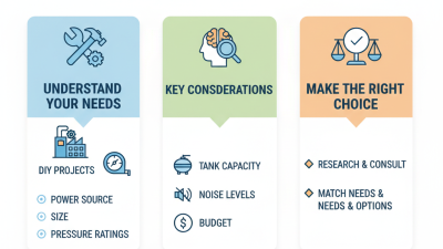 How to Choose the Right Air Compressor for Your Needs?