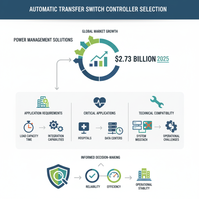How to Choose the Right ATS 100 Automatic Transfer Switch Controller?