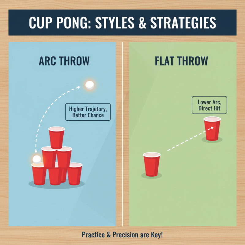 How to Master Cup Pong and Impress Your Friends?