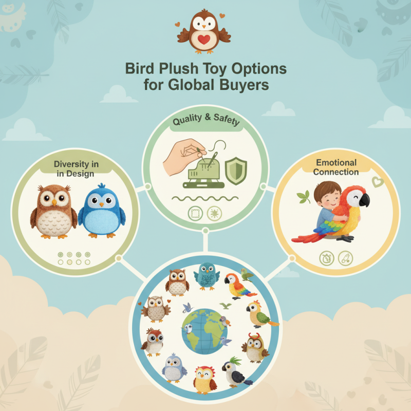 Best Bird Plush Toy Options for Global Buyers?