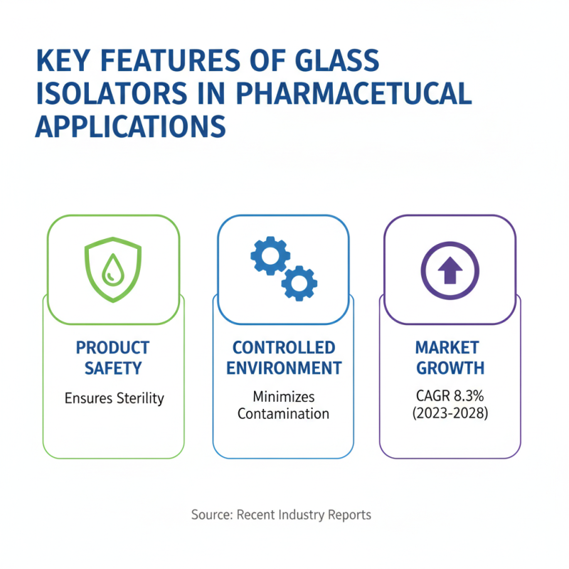 China Best Glass Isolator Solutions for Pharmaceutical Industry?