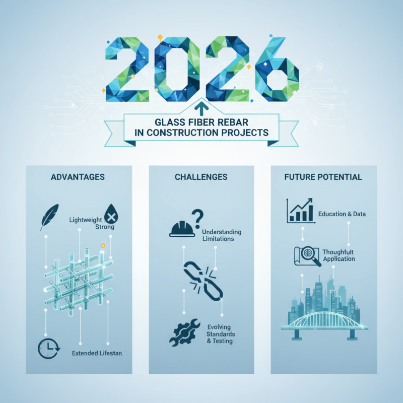 2026 How to Use Rebar of Glass Fiber Material in Construction Projects?