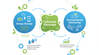 What are the Best Uses for Cellulose Electrode?