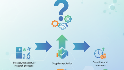 How to Choose the Right Lyophilized Beads for Your Needs?