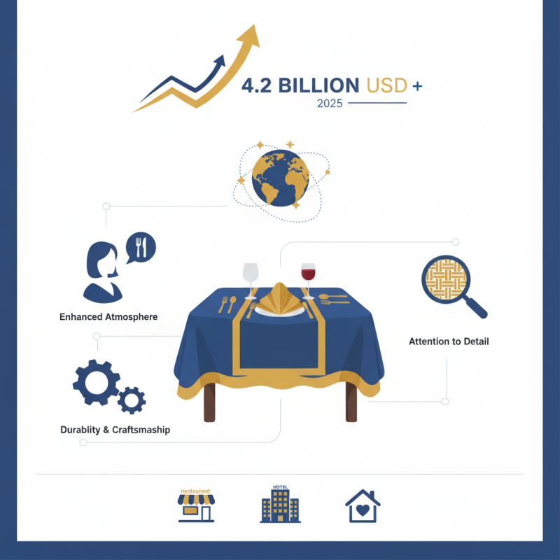 China Top Quality Table Linen for Global Buyers?