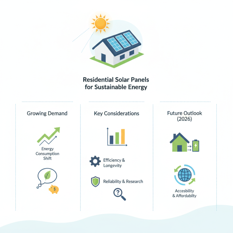 2026 Best Residential Solar Panels for Sustainable Energy Solutions?