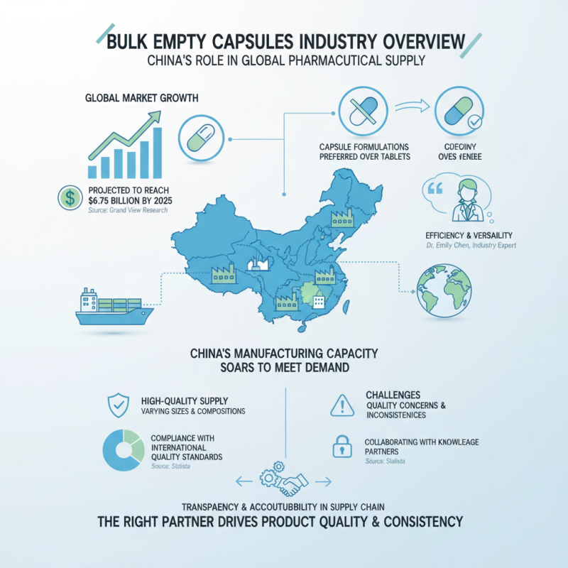Top 10 Bulk Empty Capsules Suppliers in China for Your Needs?