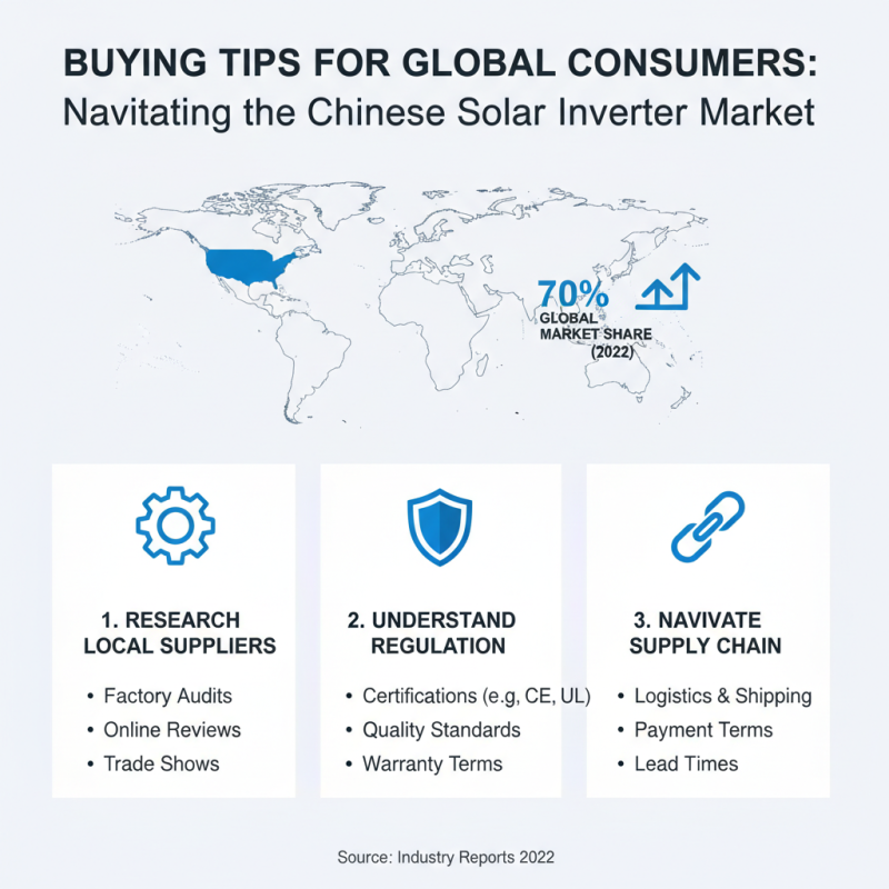 Top Solar Inverters in China for Global Buyers 2026 Guide?