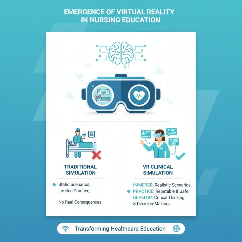 2026 Best Clinical Simulation in Nursing Trends and Innovations?