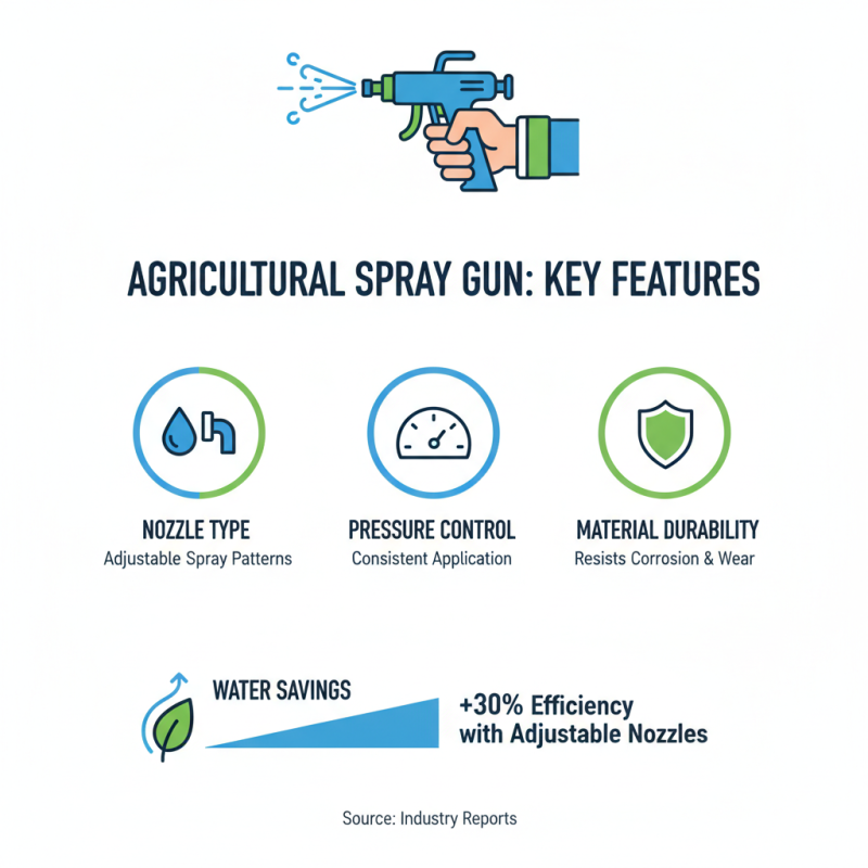 2026 Best Agricultural Water Spray Gun for Efficient Farming?