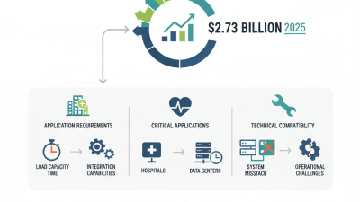 How to Choose the Right ATS 100 Automatic Transfer Switch Controller?