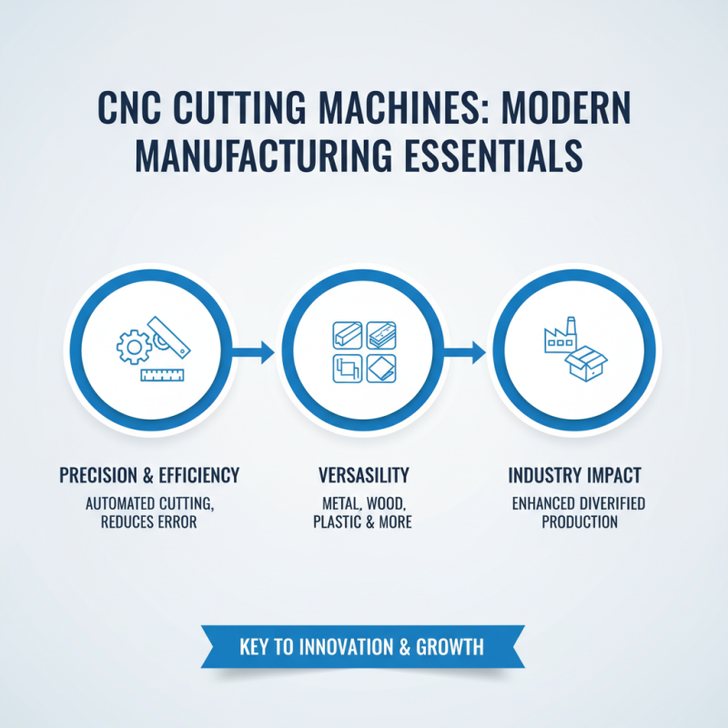 Top 10 CNC Cutting Machines for Your Business Needs?