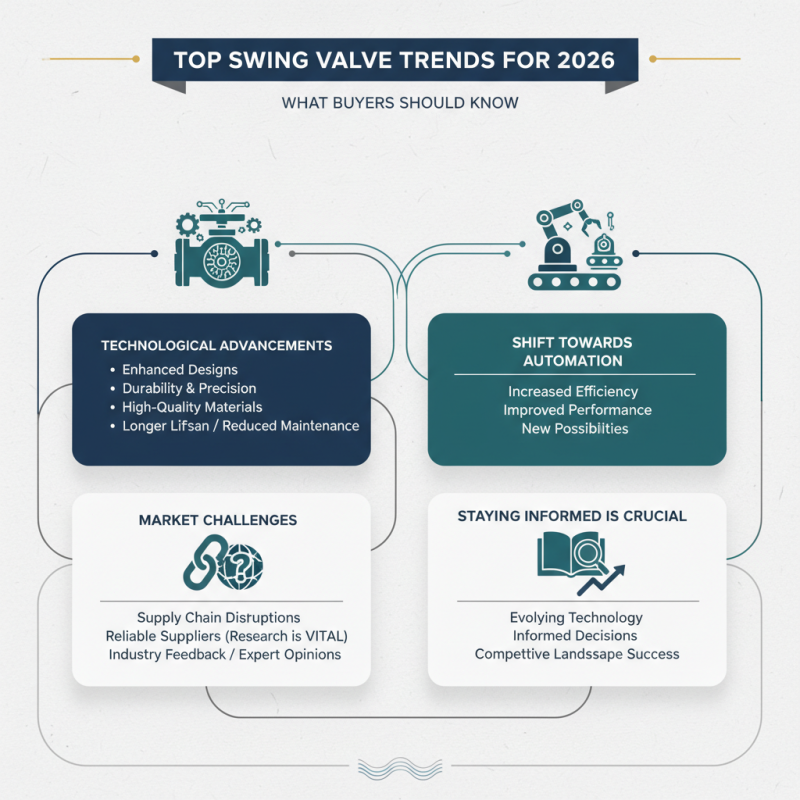 Top Swing Valve Trends for 2026 What Buyers Should Know?