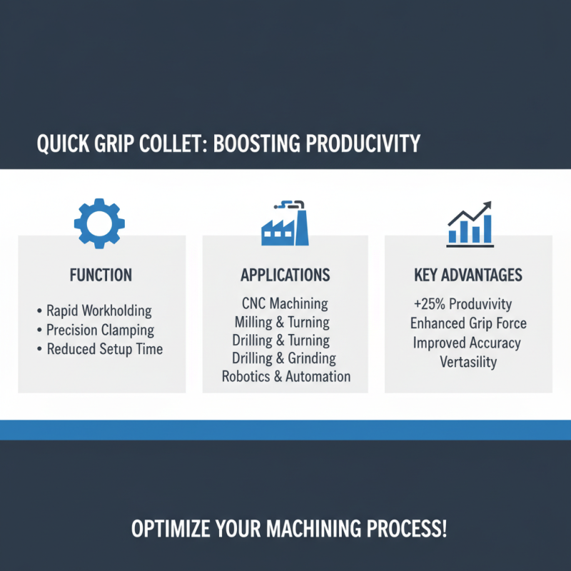 2026 How to Use Quick Grip Collet for Optimal Performance in Your Projects?