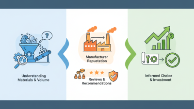 How to Choose the Best Crushing Screening Plant for Your Needs?