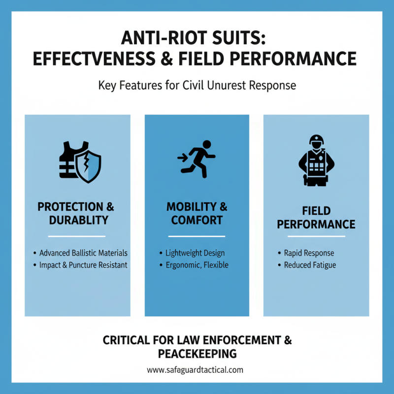 China Best Army Anti-Riot Suit Innovations and Features Explained?
