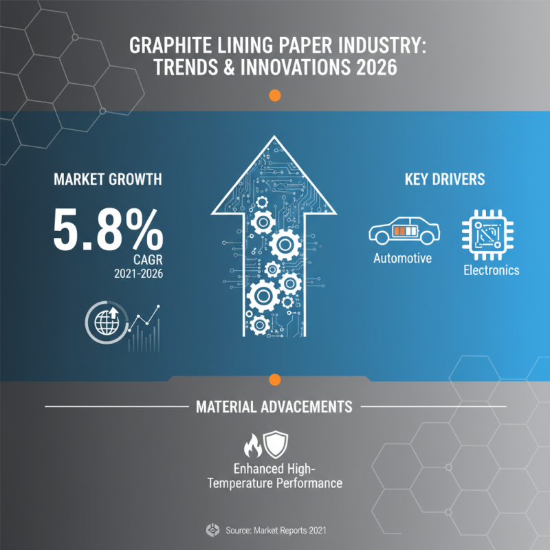 Best Graphite Lining Paper for Global Buyers in 2026?