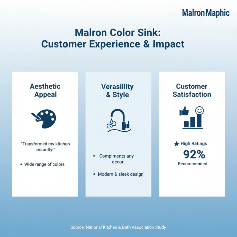 Why Choose Malron Color Sink for Your Kitchen Upgrade?