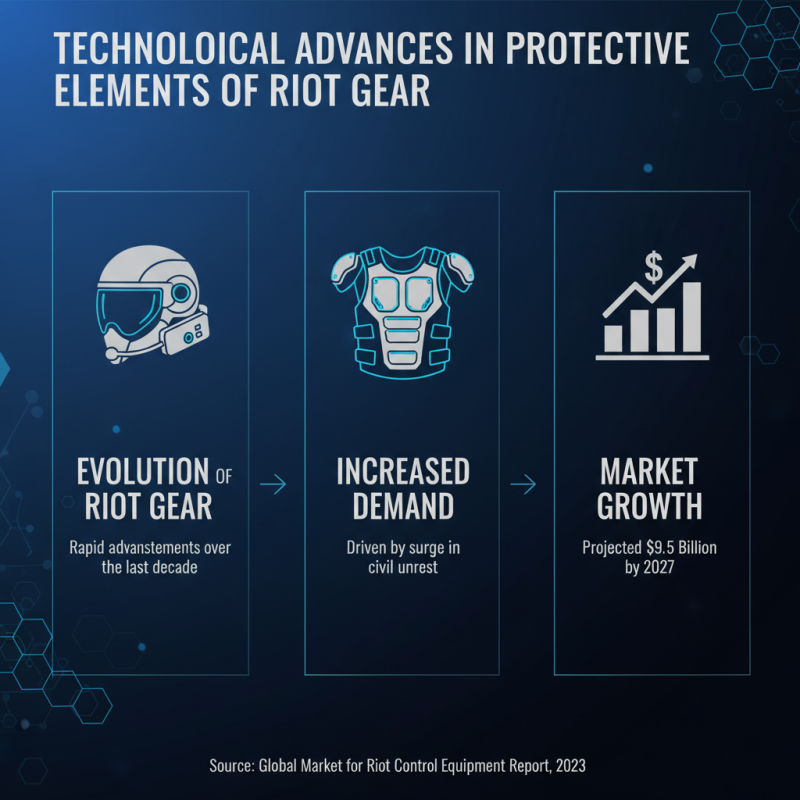 China Best Army Anti-Riot Suit Innovations and Features Explained?