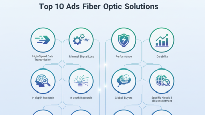 Top 10 Adss Fiber Optic Solutions for Global Buyers?