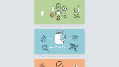 Top Gas Butane Can Buying Guide for Global Suppliers?