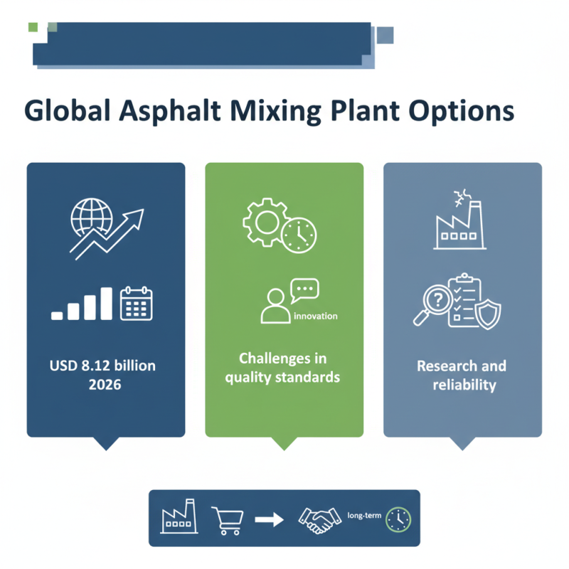 Top Asphalt Mixing Plant Options for Global Buyers?