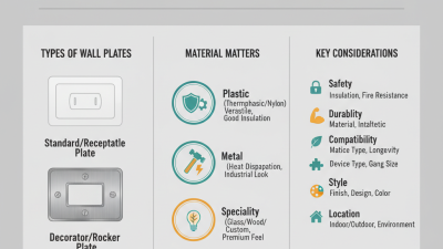 Top Wall Plate Types for Your Electrical Projects?
