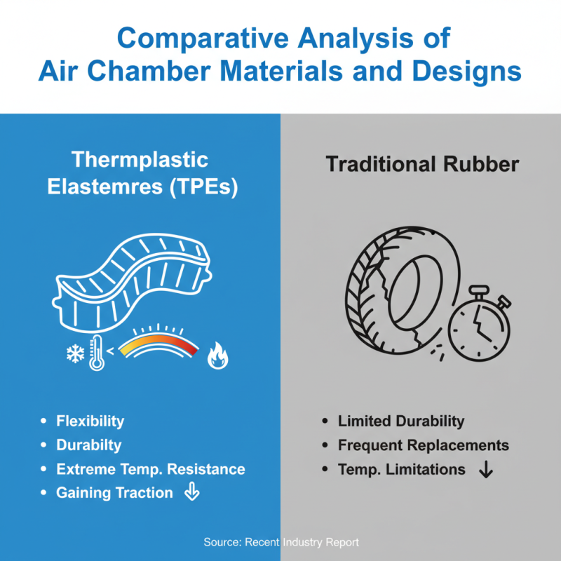 Best Air Chamber Solutions for Global Buyers to Consider?