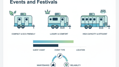 Top Mobile Toilet Trailer Options for Events and Festivals?
