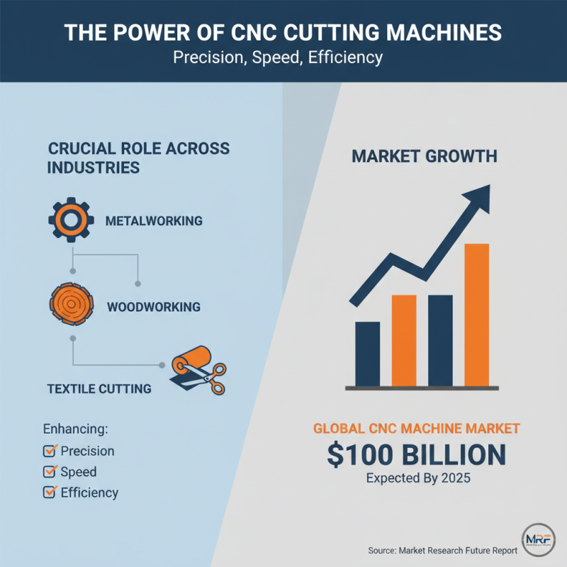 Top 10 CNC Cutting Machines for Your Business Needs?