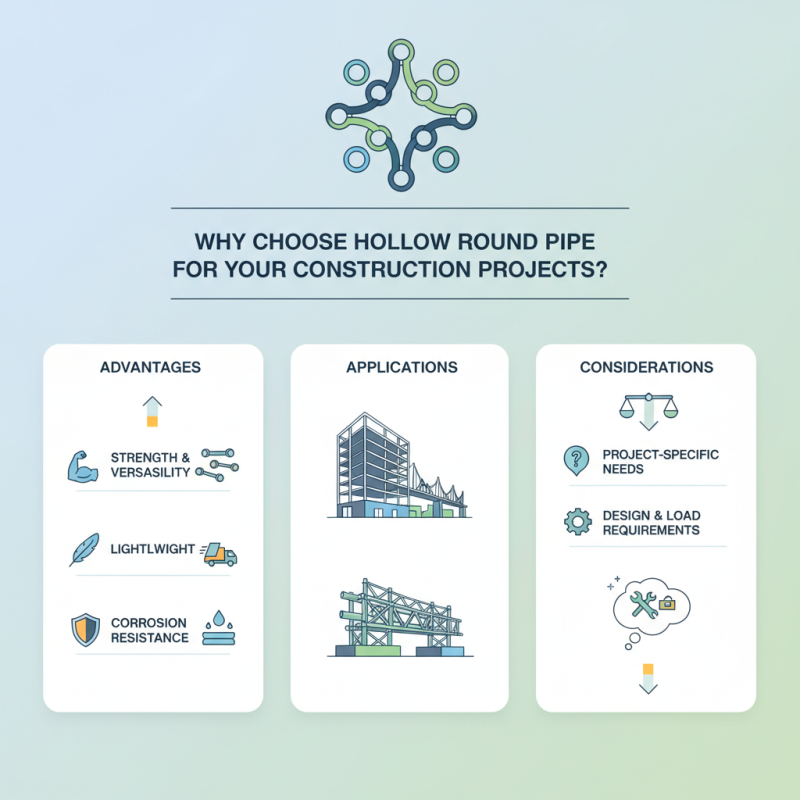 Why Choose Hollow Round Pipe for Your Construction Projects?
