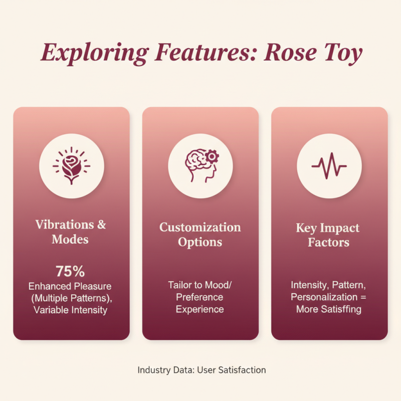 2026 How to Choose The Best Rose Sexual Toy for Pleasure?