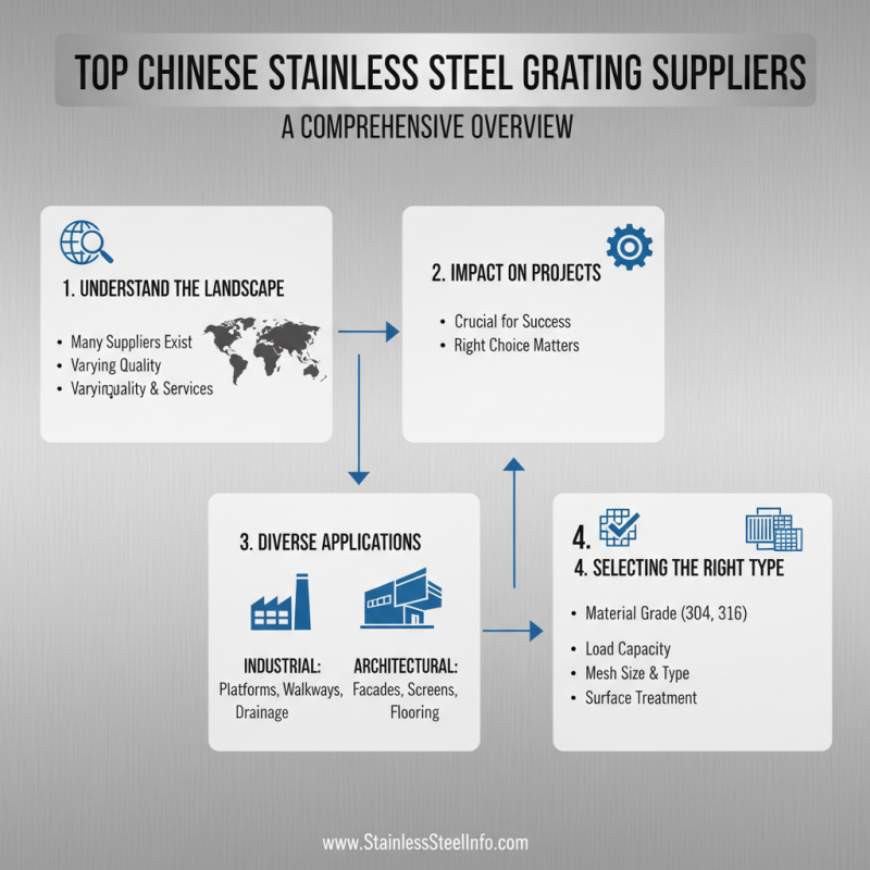 Top China Stainless Steel Grating Suppliers for Your Needs?