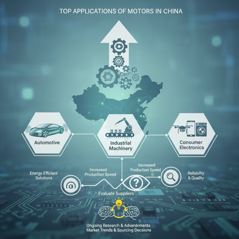 Top Applications of Motors in China for Global Buyers?