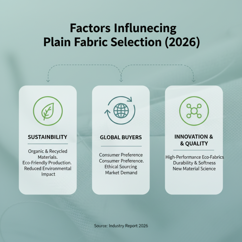 Top 10 Best Plain Fabrics for Global Buyers in 2026?