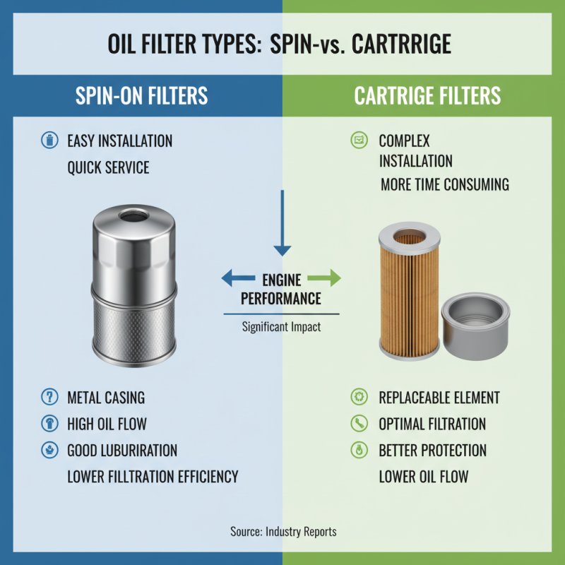 Top 10 Vehicle Oil Filters You Should Consider for Your Car?