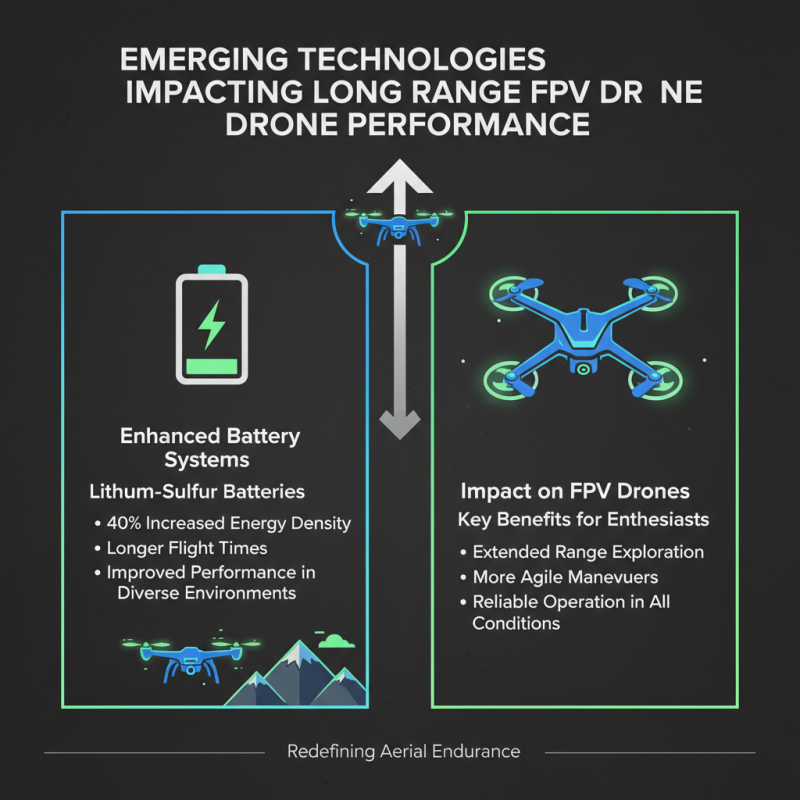 2026 Top Long Range FPV Drone Features Buyers Should Know?