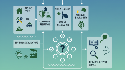 What are the Best Sealing Screws for Your Projects?