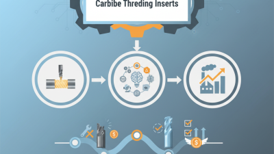 Discover the Best Carbide Threading Inserts for Your Needs?