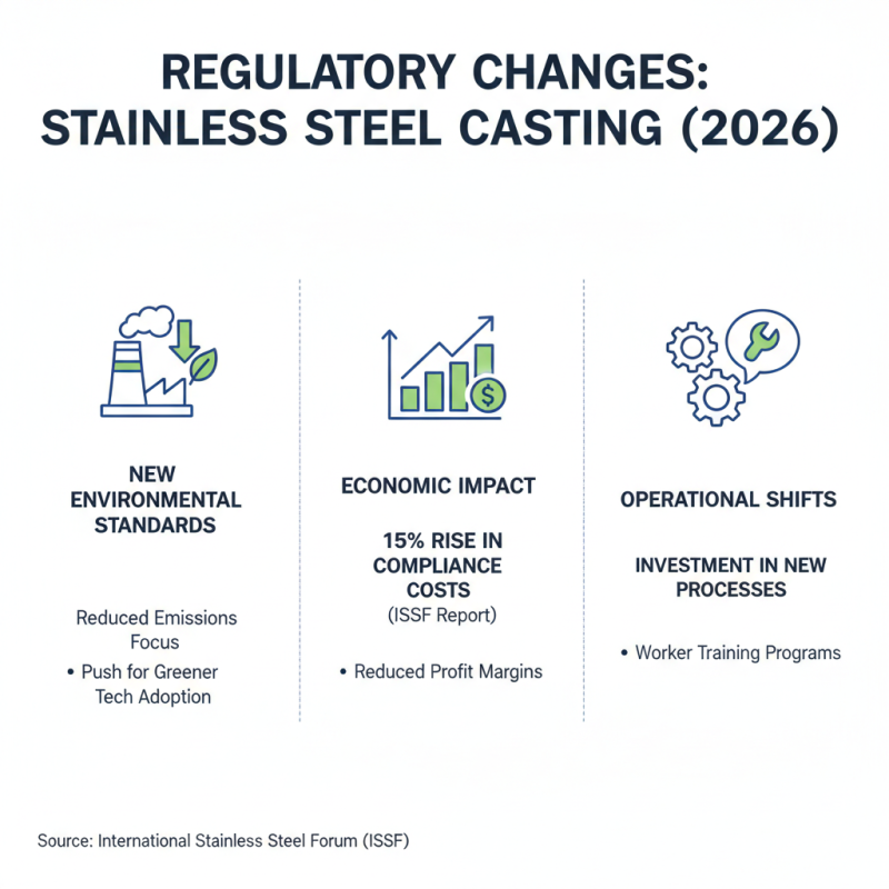 Top Stainless Steel Precision Casting Trends in 2026 What to Know?