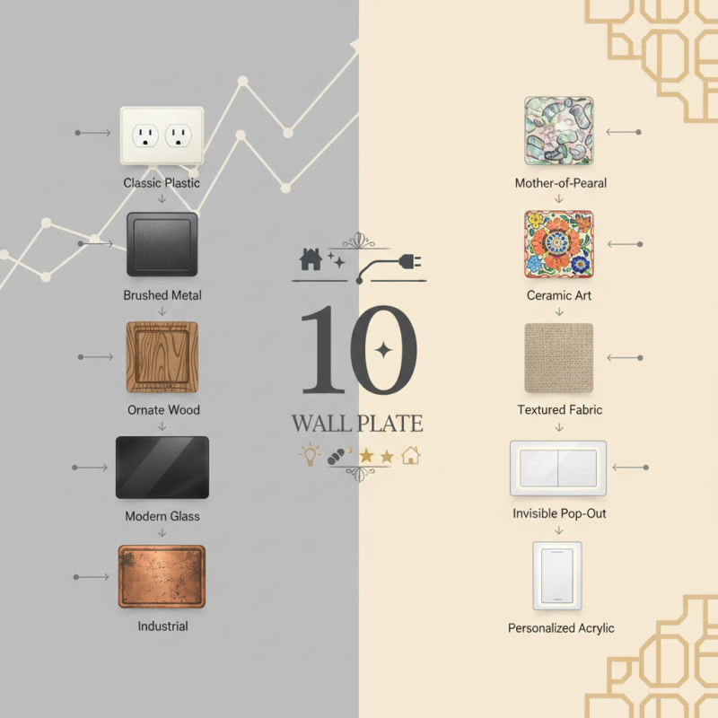 Top 10 Wall Plate Types You Need for Your Home Decor?