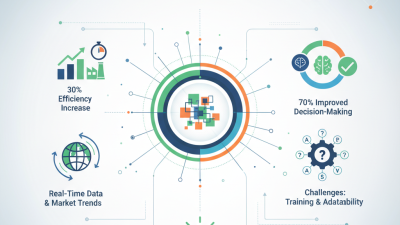 How to Use Scan Lens for Effective Product Sourcing?