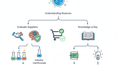 10 Essential Tips for Buying Polyacrylamide Cas Efficiently?