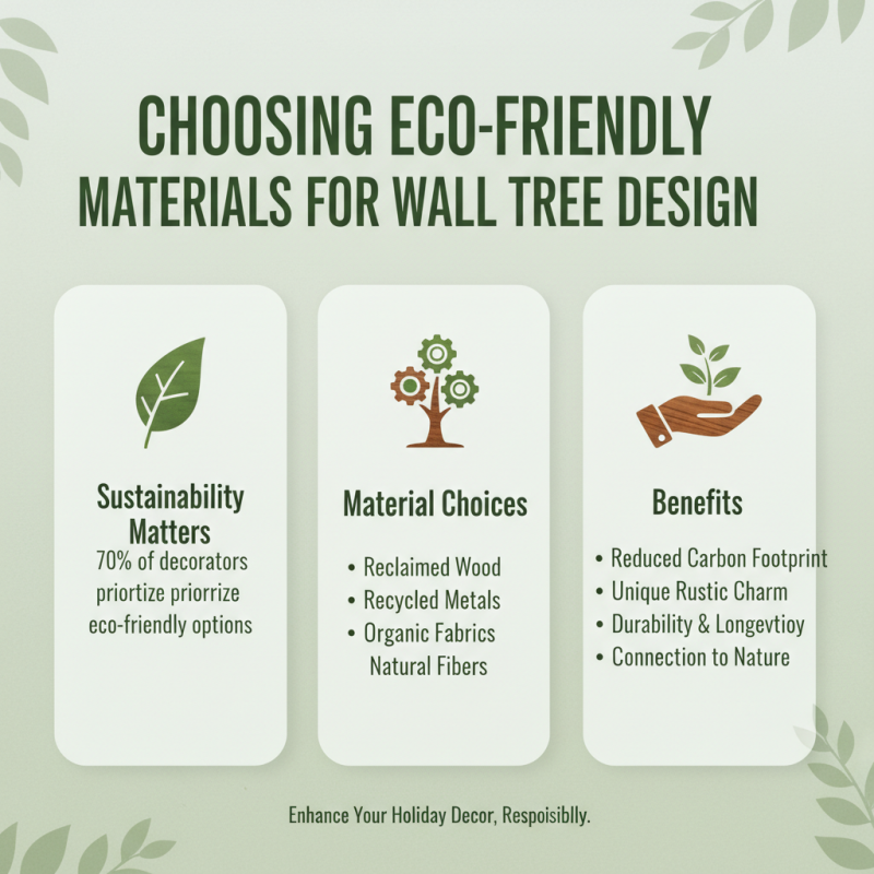 2026 Top Wall Christmas Tree Ideas for Your Holiday Decor?