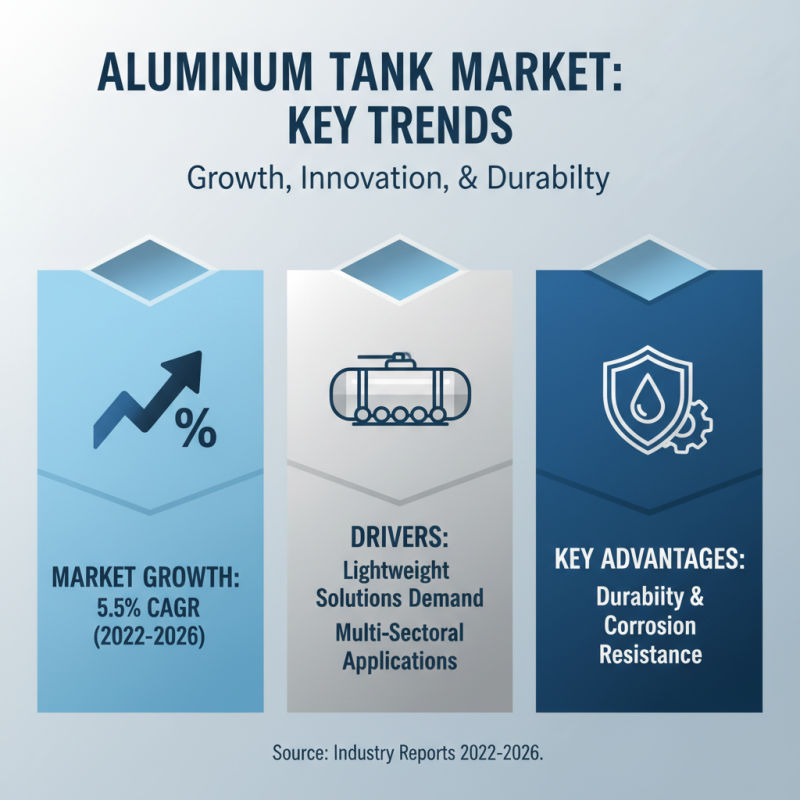2026 Best Aluminum Storage Tank Options for Global Buyers?