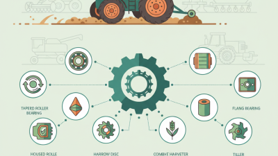 Top 10 Agricultural Bearings for Enhanced Farm Efficiency?