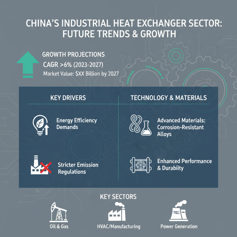 China Top Industrial Heat Exchanger Manufacturers You Should Know?