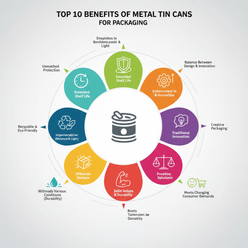 Top 10 Benefits of Using Metal Tin Cans for Packaging?