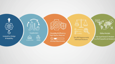 China Best FFT-W Series Winch Gearbox for Global Buyers?